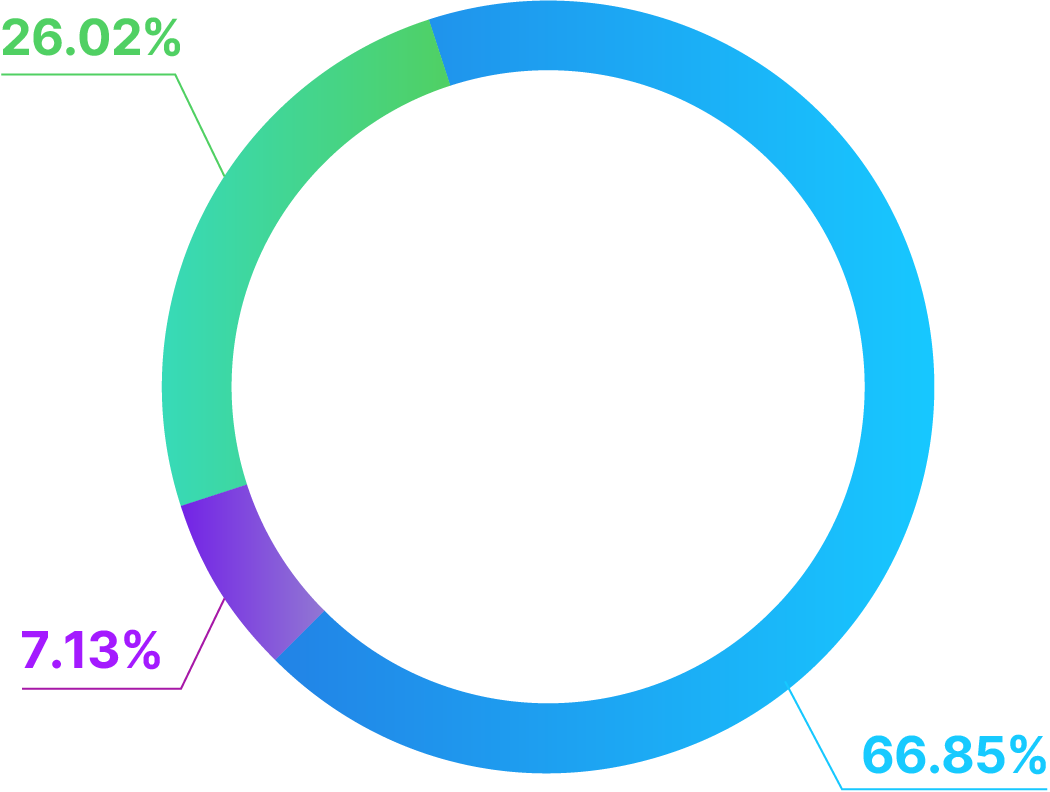 (Chart)
